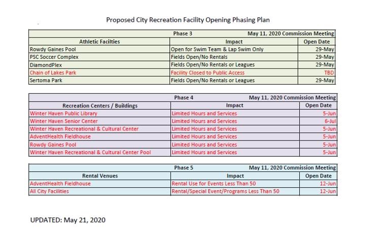 Updated Facility Reopening Notice for Winter Haven