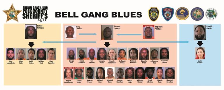 PCSO Charges 32 Suspects During “Operation Bell Gang Blues,” a 16-Month Investigation of Illegal Drug Trafficking