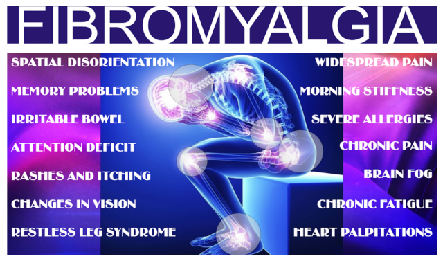 What is Fibromyalgia?