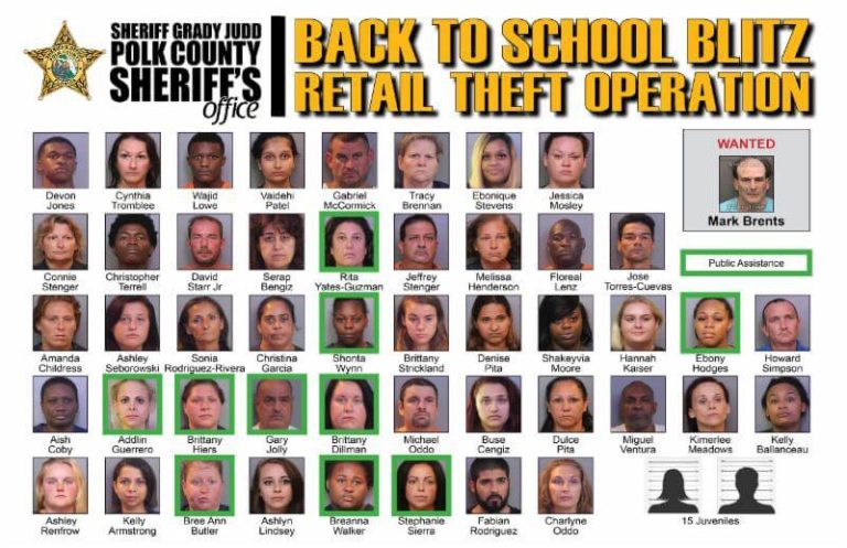 66 Suspects Charged During “Operation Back to School Blitz” Retail Theft Operation