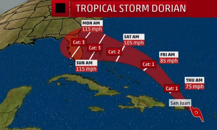 Getting Ready for Tropical Storm Dorian