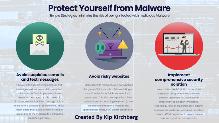 Tech Tuesday: Protect Yourself From Malware