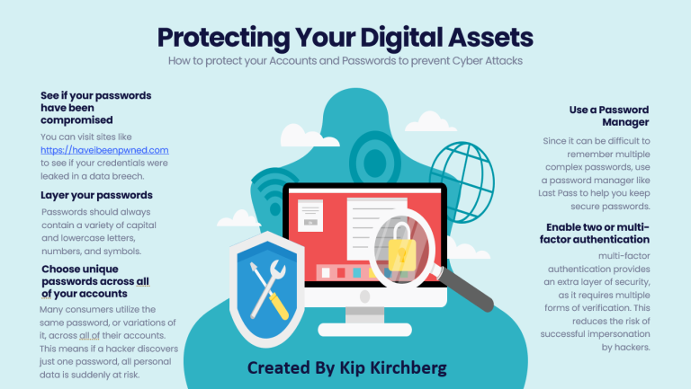 Tech Tuesday: Protecting Your Digital Assets