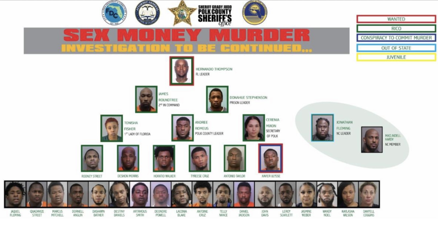 Polk County Sheriffs Office Coordinates Multi Agency Year Long “sex Money Murder” Gang 